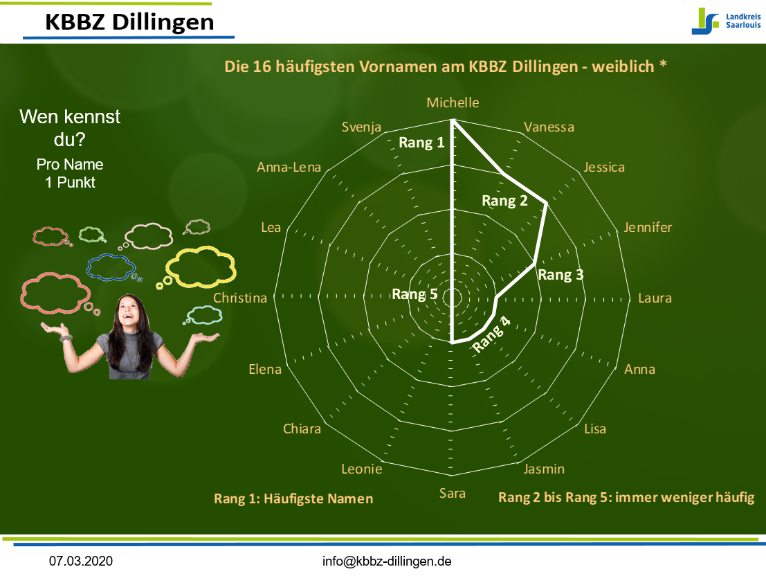2020_03_namen_w_ppt